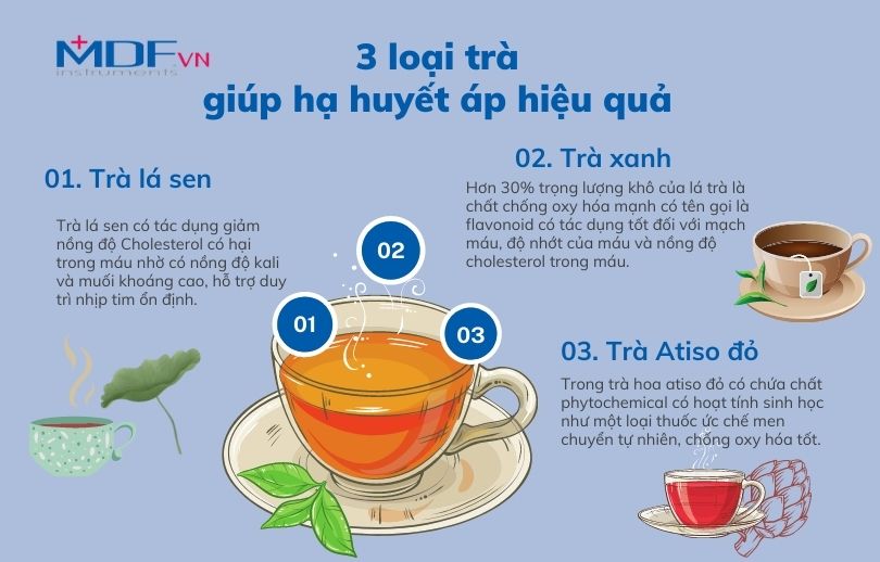 Ảnh 2: 3 loại trà hỗ trợ điều trị cao huyết áp.