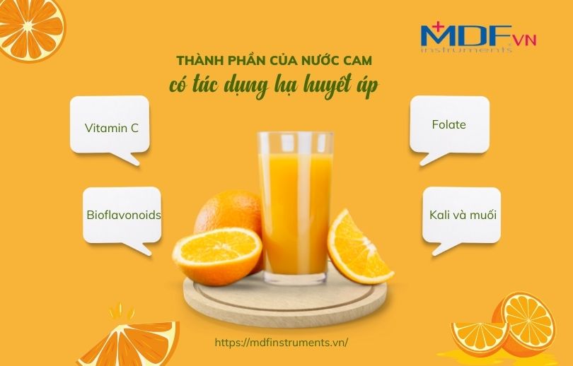 Những thành phần giúp cho nước cam có tác dụng hạ huyết áp